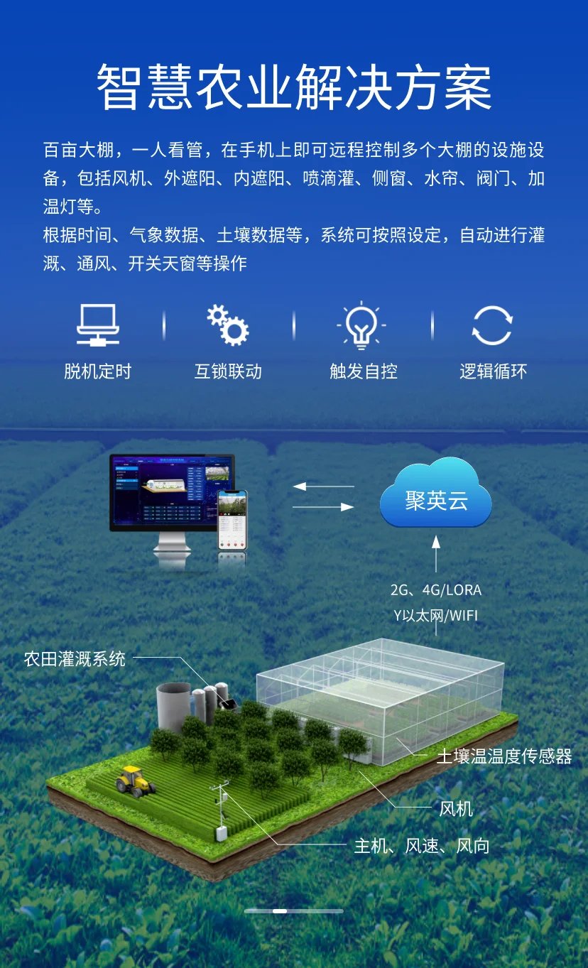 智慧農業(yè)解決方案